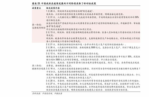 证券过户怎么收费