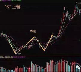 股票如何防止高控盘