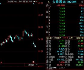 如何看股票持有机构数量