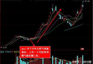 股票如何挖掘主题