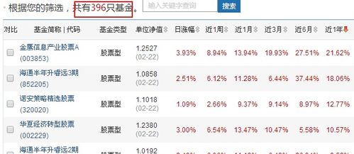 如何选3只基金股票