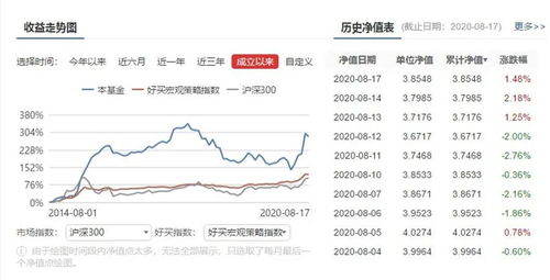 如何选3只基金股票