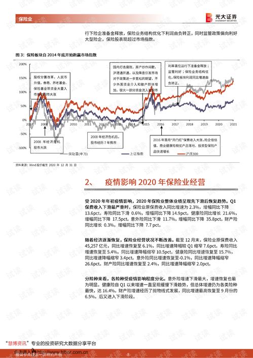 证券和保险行业怎么投资