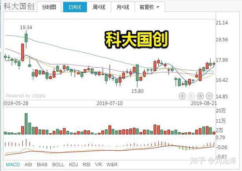 股票业绩如何提升到最高 股票业绩如何提升到最高