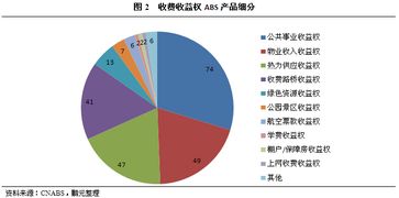 资产证券化利息怎么操作 资产证券化利息怎么操作