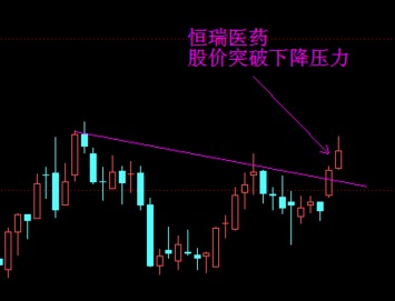 如何交易医药股票