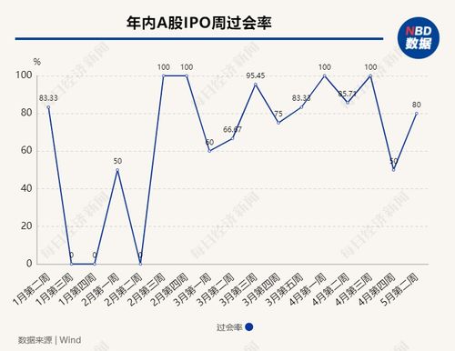北交所股票上市如何操作