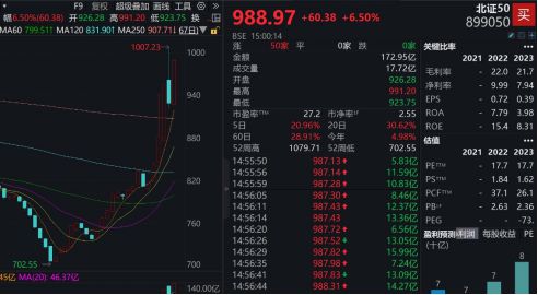 北交所股票上市如何操作
