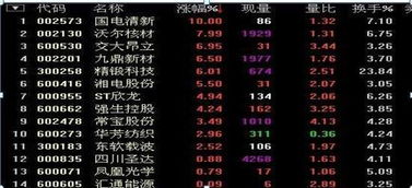 做股票我如何选股票呢