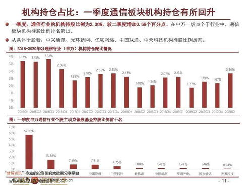 招商证券怎么看资金主体