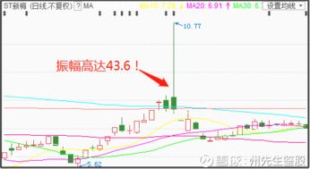 st股票如何卖 st股票如何卖
