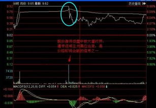 st股票如何卖 st股票如何卖
