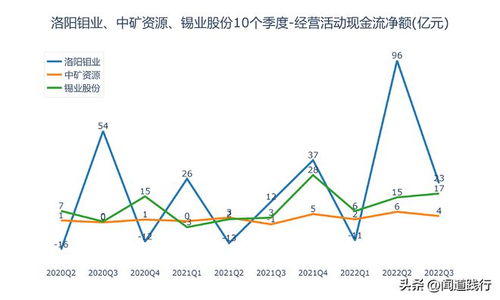如何评价洛阳钼业股票