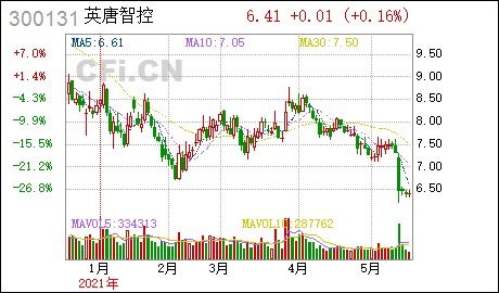 英唐智控东北证券怎么样