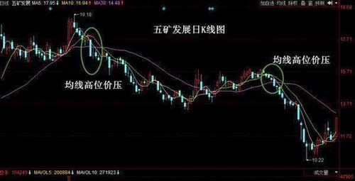 不懂股票如何操作赚钱