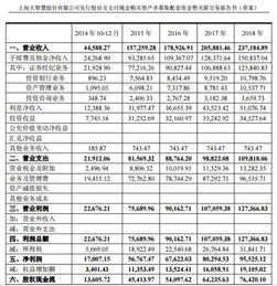湘财证券怎么盈利