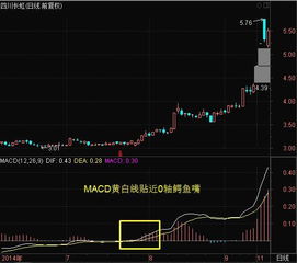 用微信如何做个股票分析
