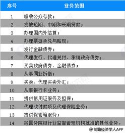 贷款证券怎么赚钱