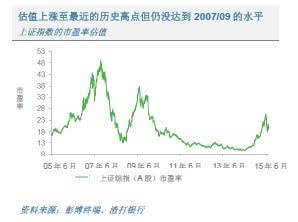 如何区分股票上市和下市