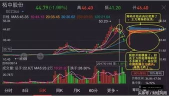 如何看股票筹码买股票