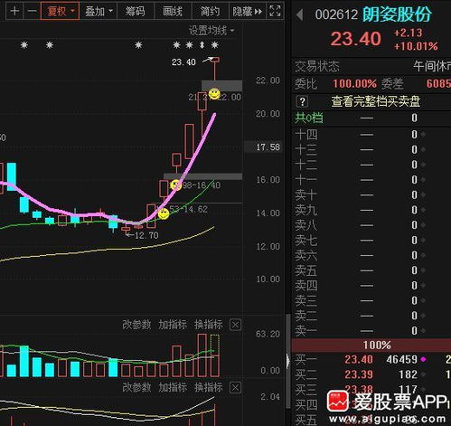 如何从盘面找出龙头股票