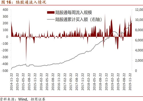 外资如何投资股票 外资如何投资股票