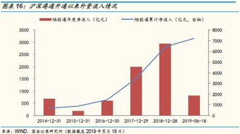 外资如何投资股票 外资如何投资股票