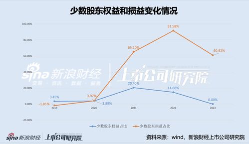 股票融资利息如何扣收