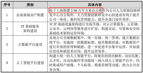 股票融资利息如何扣收