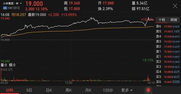 小米股票如何买到