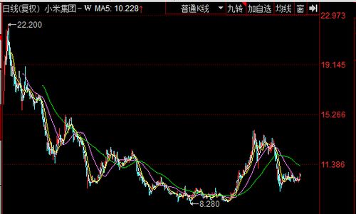 小米股票如何买到