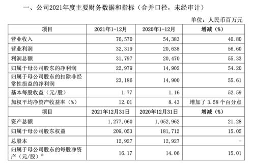 中信证券销售额怎么查