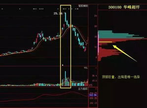 股票史无前量如何选股