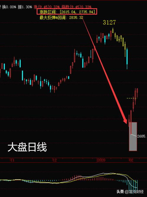 股票如何闪电交易 股票如何闪电交易