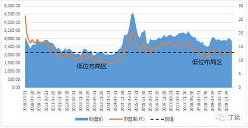 如何看待一只股票估值 如何看待一只股票估值