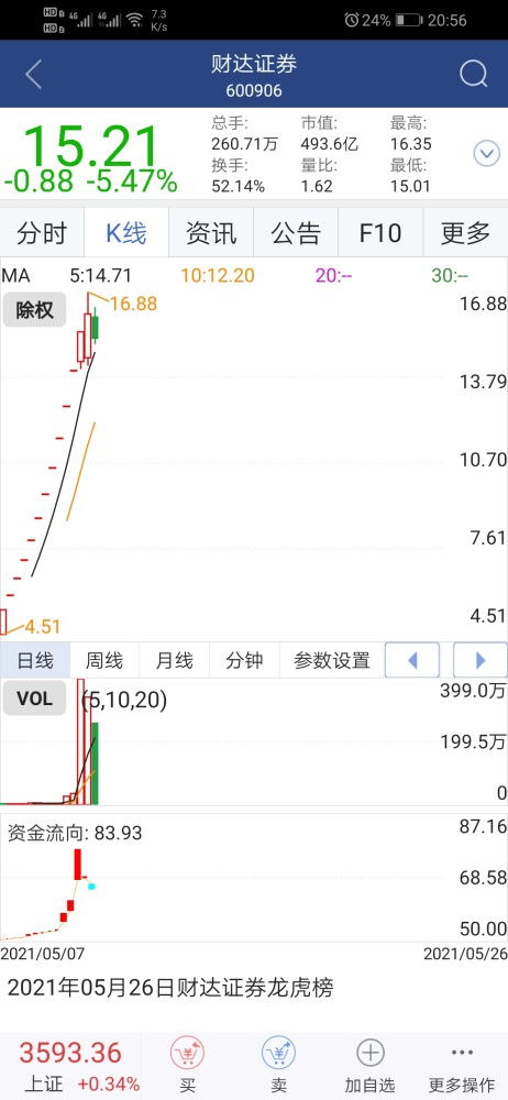 今天证券股怎么不涨停