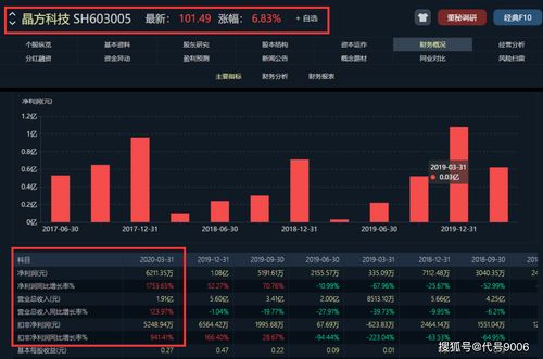 股票技术如何理解基金