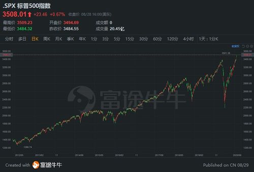 股票技术如何理解基金