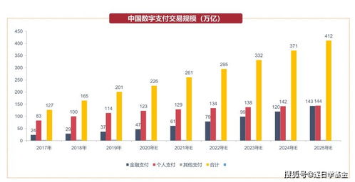 股票技术如何理解基金