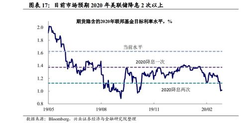 证券账户收益率怎么查看
