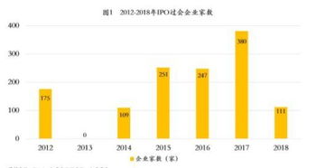 证券账户收益率怎么查看