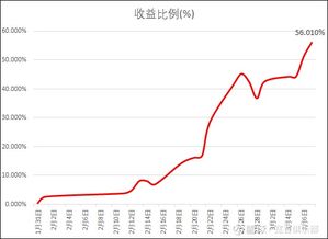 证券账户收益率怎么查看