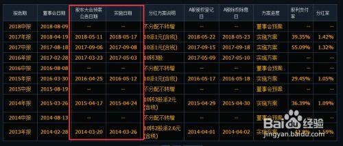如何分红股票 如何分红股票