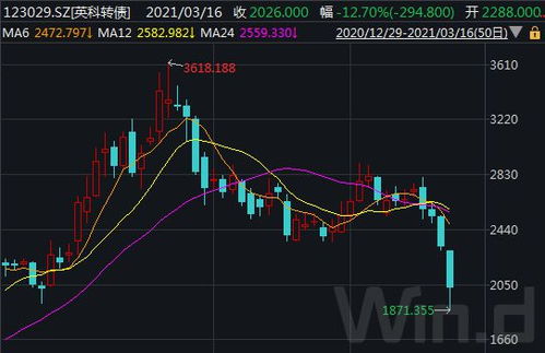 可转债价格如何查看股票 可转债价格如何查看股票