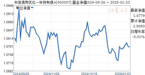 中信证券怎么优化资金 中信证券怎么优化资金