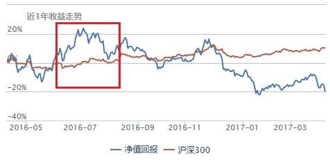 如何识别基金股票 如何识别基金股票
