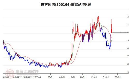 东方国信股票如何 东方国信股票如何