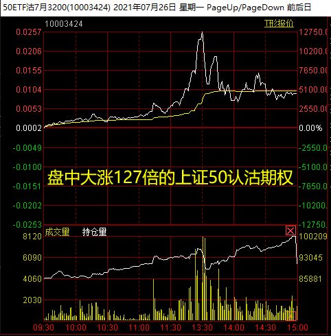 如何在港股中做空股票