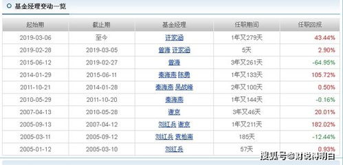 如何找到持有十年的股票