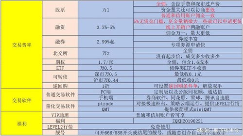 如何计算股票融资利息 如何计算股票融资利息